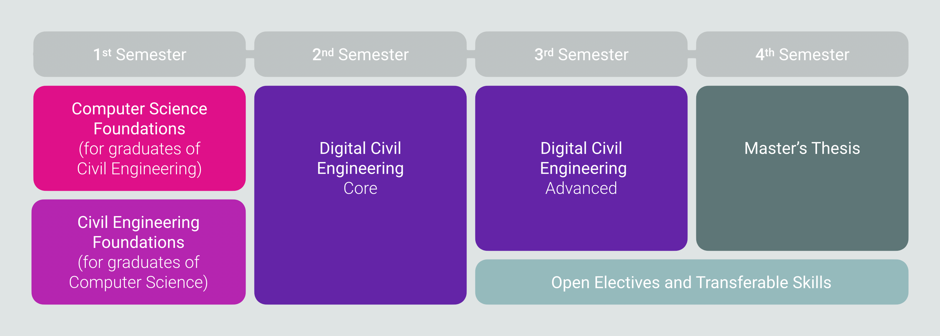 Curriculum Overview